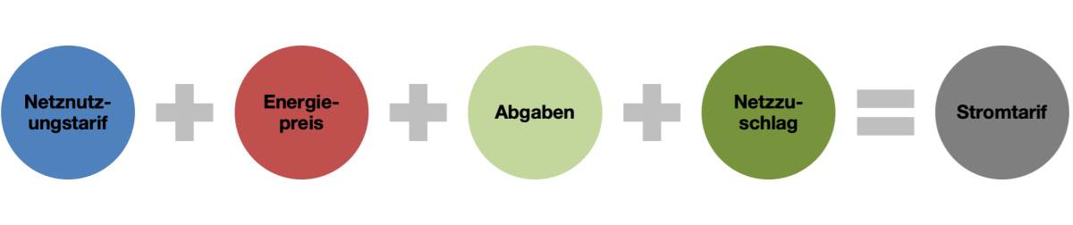 Anforderungen