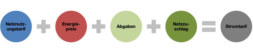 Anforderungen